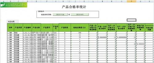 勤哲Excel服務器做產品檔案管理系統(tǒng)（用excel做檔案管理系統(tǒng)）