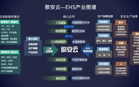 36氪首發(fā)丨工業(yè)ESG軟件服務(wù)商「歌安云」完成千萬級Pre-A輪融資，加速構(gòu)建數(shù)據(jù)驅(qū)動的風(fēng)險(xiǎn)預(yù)測管理能力