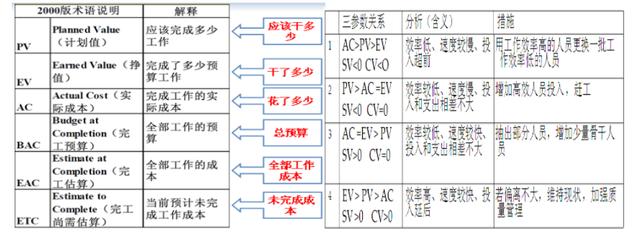 信息系統(tǒng)項目管理師知識點總結(jié)（一）?。ㄏ到y(tǒng)集成項目管理工程師知識點總結(jié)）