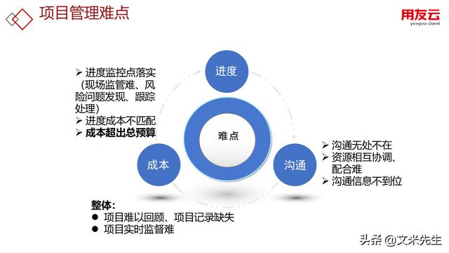 工程項目管理如何做？56頁用友公司工程項目管理方案，系統專業(yè)（用友 工程項目管理軟件）
