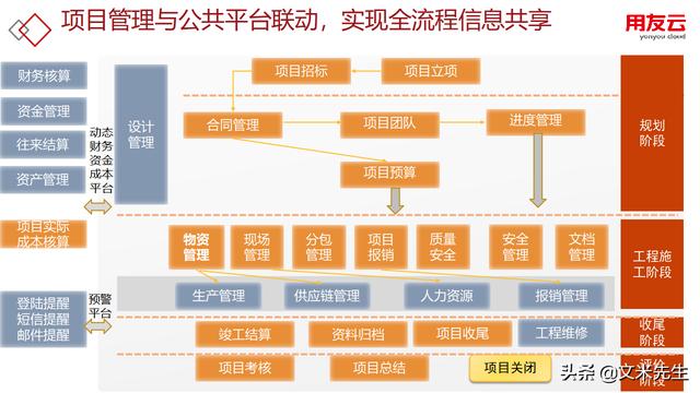 工程項目管理如何做？56頁用友公司工程項目管理方案，系統專業(yè)（用友 工程項目管理軟件）