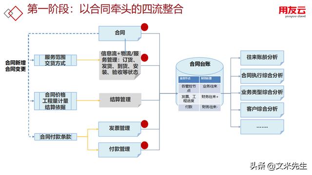 工程項目管理如何做？56頁用友公司工程項目管理方案，系統專業(yè)（用友 工程項目管理軟件）