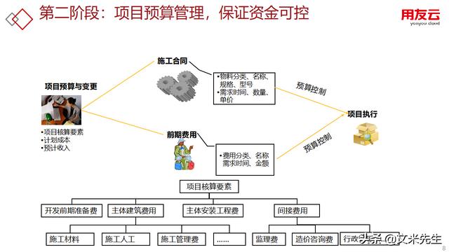 工程項目管理如何做？56頁用友公司工程項目管理方案，系統專業(yè)（用友 工程項目管理軟件）