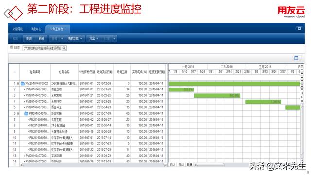 工程項目管理如何做？56頁用友公司工程項目管理方案，系統專業(yè)（用友 工程項目管理軟件）
