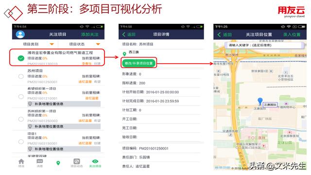 工程項目管理如何做？56頁用友公司工程項目管理方案，系統專業(yè)（用友 工程項目管理軟件）