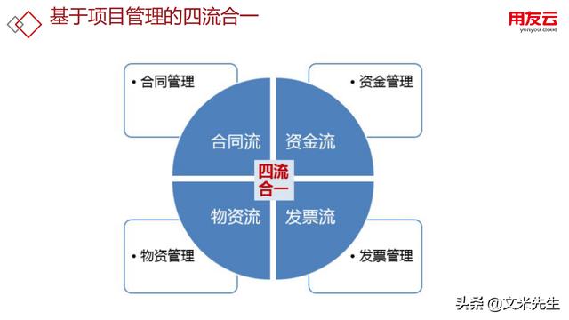 工程項目管理如何做？56頁用友公司工程項目管理方案，系統專業(yè)（用友 工程項目管理軟件）