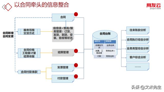 工程項目管理如何做？56頁用友公司工程項目管理方案，系統專業(yè)（用友 工程項目管理軟件）