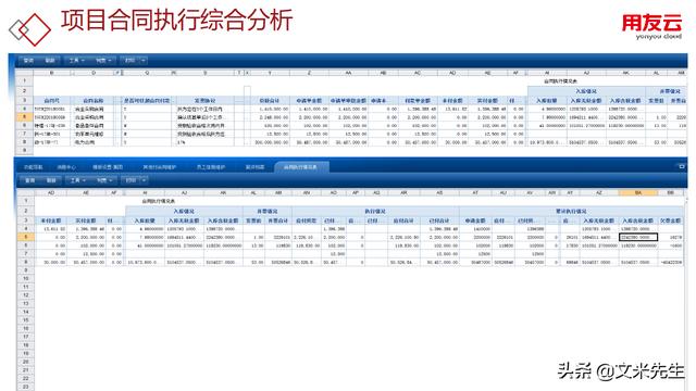 工程項目管理如何做？56頁用友公司工程項目管理方案，系統專業(yè)（用友 工程項目管理軟件）