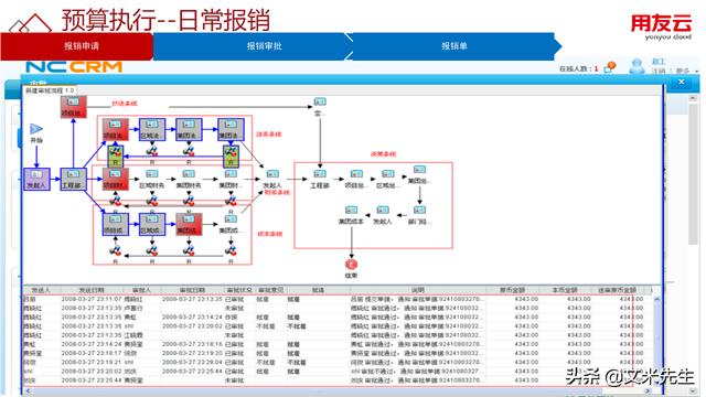 工程項目管理如何做？56頁用友公司工程項目管理方案，系統專業(yè)（用友 工程項目管理軟件）