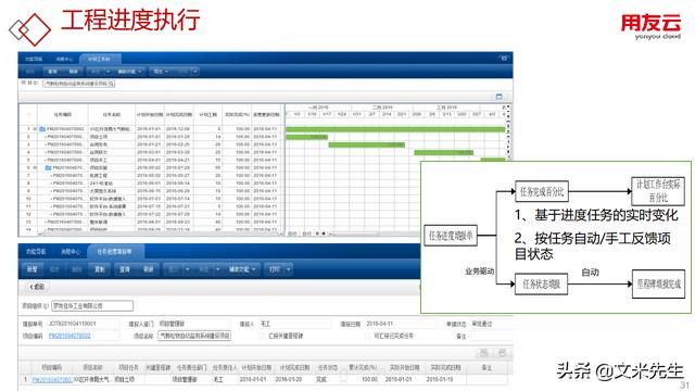 工程項目管理如何做？56頁用友公司工程項目管理方案，系統專業(yè)（用友 工程項目管理軟件）