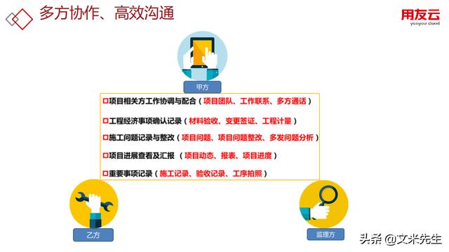 工程項目管理如何做？56頁用友公司工程項目管理方案，系統專業(yè)（用友 工程項目管理軟件）
