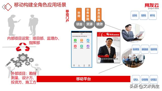 工程項目管理如何做？56頁用友公司工程項目管理方案，系統專業(yè)（用友 工程項目管理軟件）