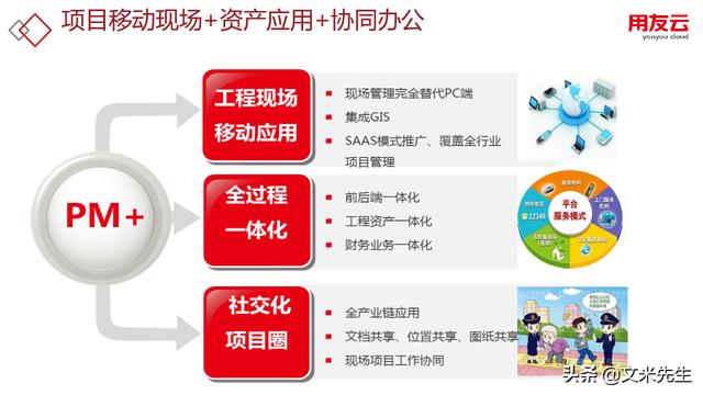 工程項目管理如何做？56頁用友公司工程項目管理方案，系統專業(yè)（用友 工程項目管理軟件）