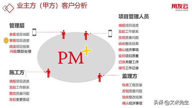 工程項目管理如何做？56頁用友公司工程項目管理方案，系統專業(yè)（用友 工程項目管理軟件）