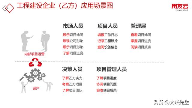 工程項目管理如何做？56頁用友公司工程項目管理方案，系統專業(yè)（用友 工程項目管理軟件）