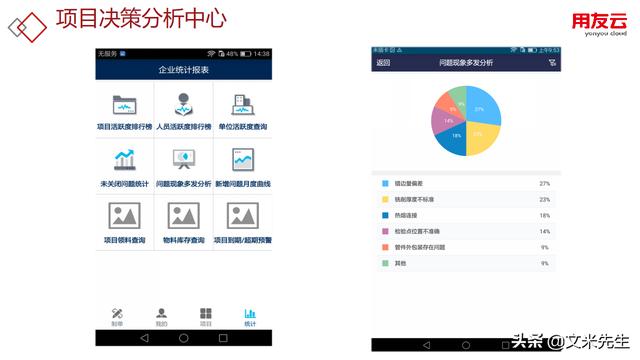 工程項目管理如何做？56頁用友公司工程項目管理方案，系統專業(yè)（用友 工程項目管理軟件）