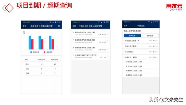 工程項目管理如何做？56頁用友公司工程項目管理方案，系統專業(yè)（用友 工程項目管理軟件）