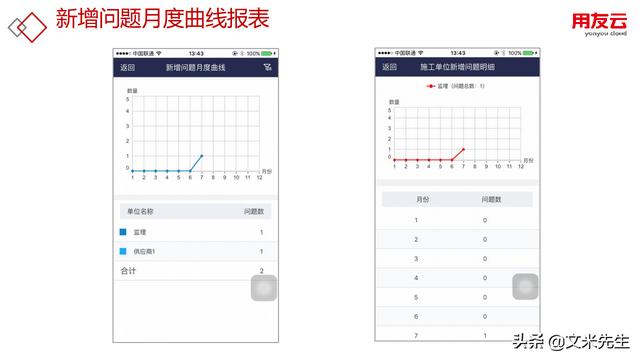工程項目管理如何做？56頁用友公司工程項目管理方案，系統專業(yè)（用友 工程項目管理軟件）