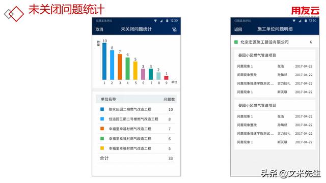 工程項目管理如何做？56頁用友公司工程項目管理方案，系統專業(yè)（用友 工程項目管理軟件）