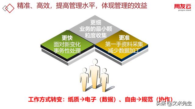 工程項目管理如何做？56頁用友公司工程項目管理方案，系統專業(yè)（用友 工程項目管理軟件）