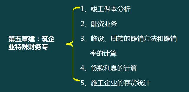 建筑企業(yè)工程項目成本核算，從前期工程到財務問題，那是一個詳細