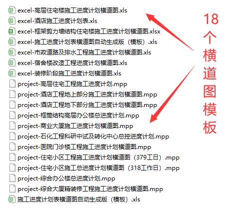 絕！施工進度計劃橫道圖用這18個足夠，Excel+Project，建議收藏（做施工進度計劃橫道圖 除了project）