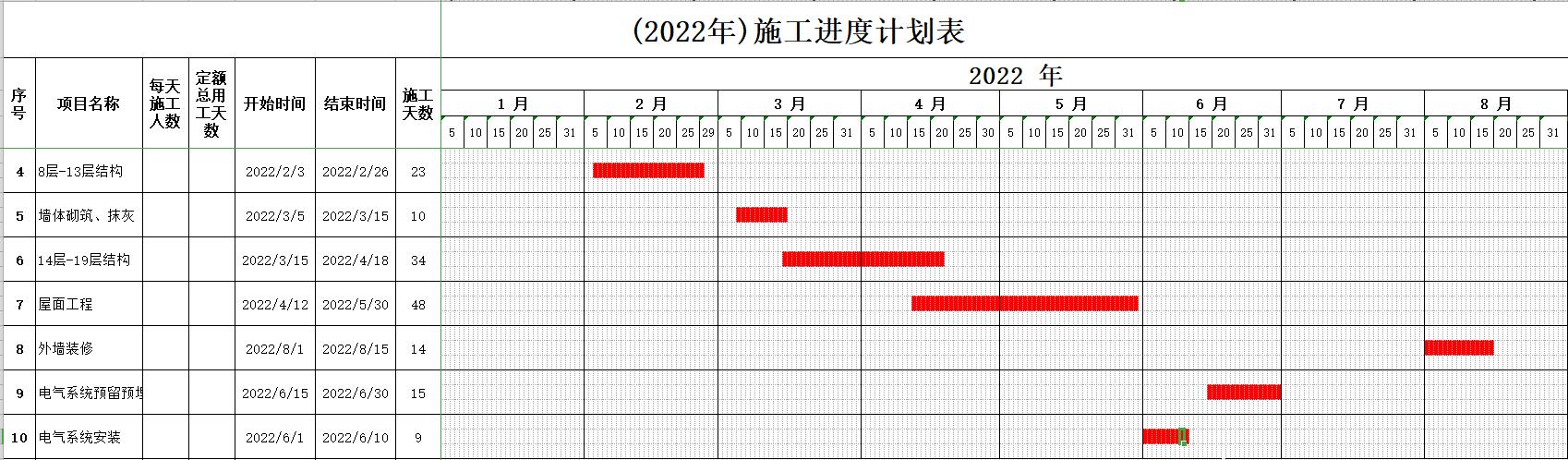 絕！施工進度計劃橫道圖用這18個足夠，Excel+Project，建議收藏（做施工進度計劃橫道圖 除了project）