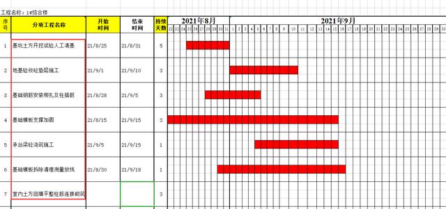 絕！施工進度計劃橫道圖用這18個足夠，Excel+Project，建議收藏（做施工進度計劃橫道圖 除了project）