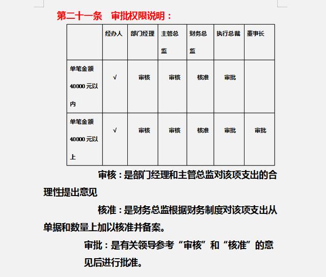 財務(wù)制度體系細則與標(biāo)準(zhǔn)，從財務(wù)管理制度到財務(wù)控制，內(nèi)容全面