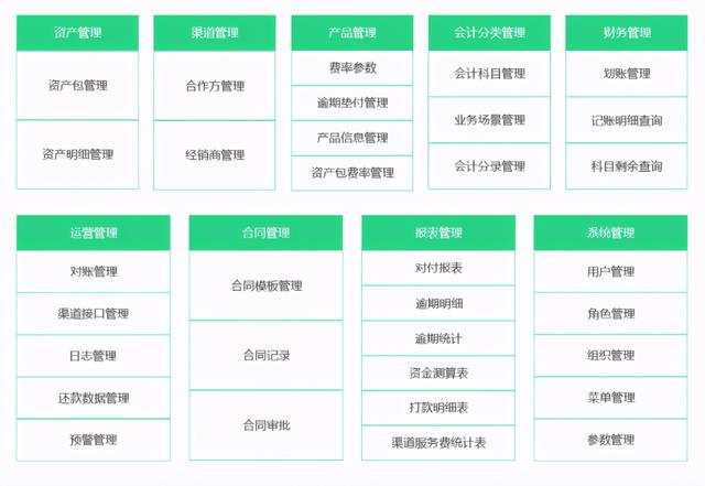 金融資產(chǎn)管理公司核心業(yè)務(wù)解決方案（金融資產(chǎn)管理公司核心業(yè)務(wù)解決方案有哪些）