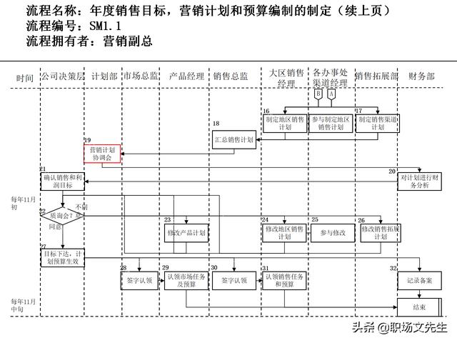 營銷目標(biāo)和預(yù)算編制的調(diào)整，100頁流程系列營銷計(jì)劃與管理流程（制定營銷計(jì)劃時(shí)如何制定預(yù)算）