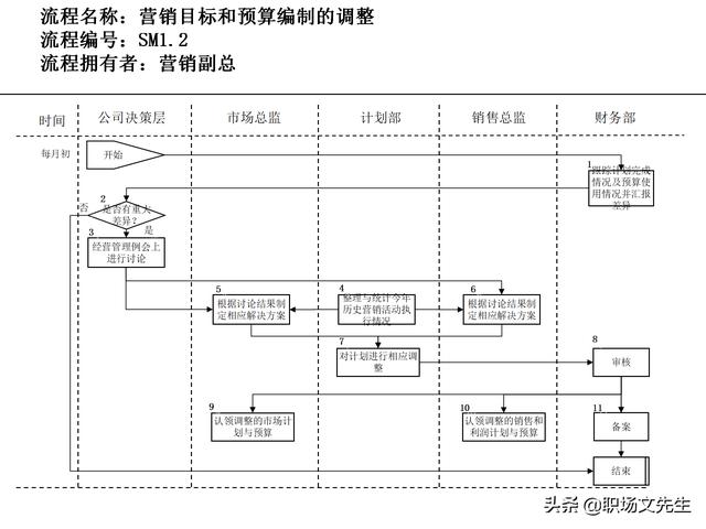 營銷目標(biāo)和預(yù)算編制的調(diào)整，100頁流程系列營銷計(jì)劃與管理流程（制定營銷計(jì)劃時(shí)如何制定預(yù)算）