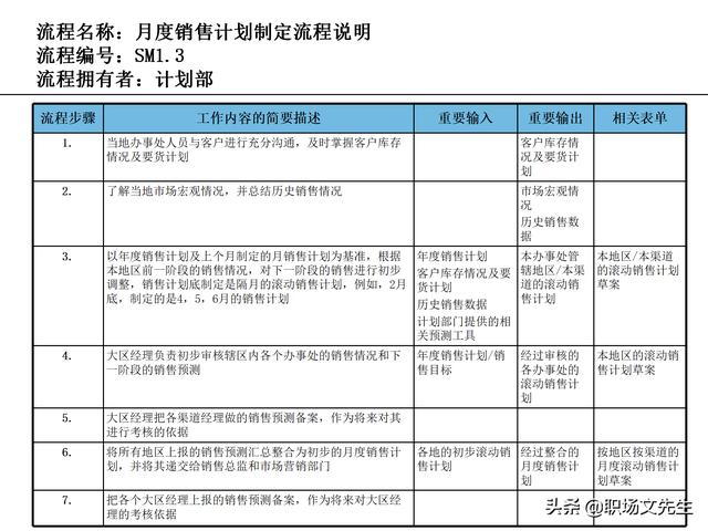 營銷目標(biāo)和預(yù)算編制的調(diào)整，100頁流程系列營銷計(jì)劃與管理流程（制定營銷計(jì)劃時(shí)如何制定預(yù)算）