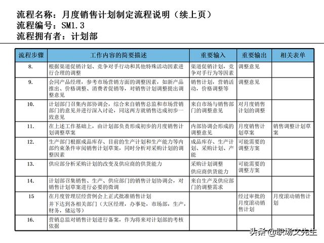 營銷目標(biāo)和預(yù)算編制的調(diào)整，100頁流程系列營銷計(jì)劃與管理流程（制定營銷計(jì)劃時(shí)如何制定預(yù)算）