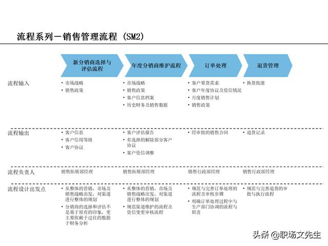 營銷目標(biāo)和預(yù)算編制的調(diào)整，100頁流程系列營銷計(jì)劃與管理流程（制定營銷計(jì)劃時(shí)如何制定預(yù)算）