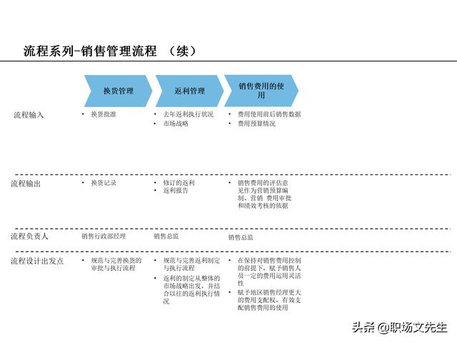 營銷目標(biāo)和預(yù)算編制的調(diào)整，100頁流程系列營銷計(jì)劃與管理流程（制定營銷計(jì)劃時(shí)如何制定預(yù)算）