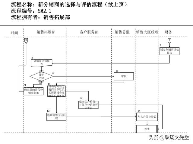 營銷目標(biāo)和預(yù)算編制的調(diào)整，100頁流程系列營銷計(jì)劃與管理流程（制定營銷計(jì)劃時(shí)如何制定預(yù)算）