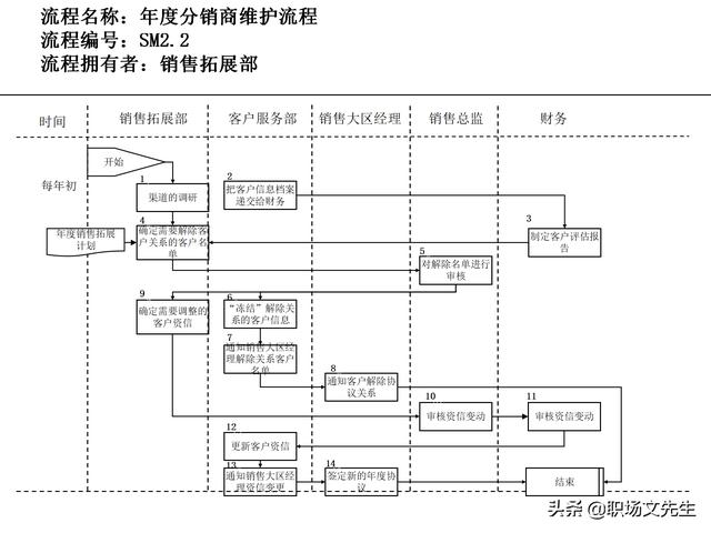 營銷目標(biāo)和預(yù)算編制的調(diào)整，100頁流程系列營銷計(jì)劃與管理流程（制定營銷計(jì)劃時(shí)如何制定預(yù)算）
