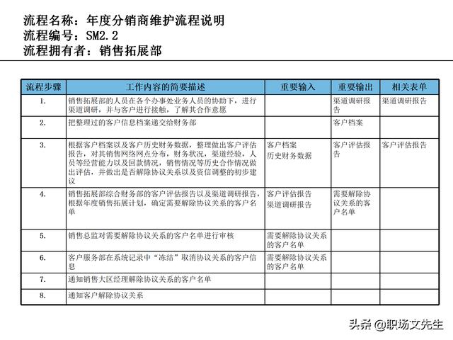 營銷目標(biāo)和預(yù)算編制的調(diào)整，100頁流程系列營銷計(jì)劃與管理流程（制定營銷計(jì)劃時(shí)如何制定預(yù)算）