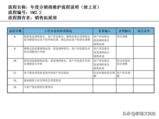 營銷目標(biāo)和預(yù)算編制的調(diào)整，100頁流程系列營銷計(jì)劃與管理流程（制定營銷計(jì)劃時(shí)如何制定預(yù)算）