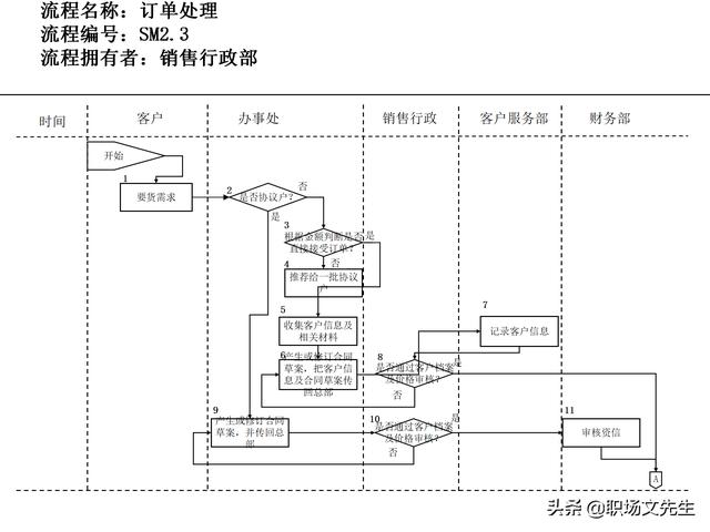 營銷目標(biāo)和預(yù)算編制的調(diào)整，100頁流程系列營銷計(jì)劃與管理流程（制定營銷計(jì)劃時(shí)如何制定預(yù)算）