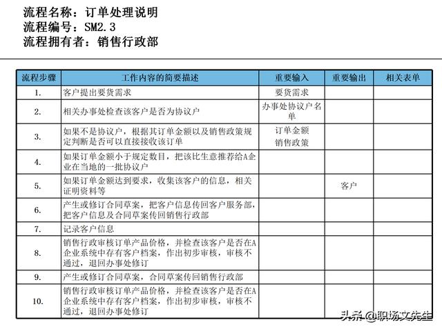 營銷目標(biāo)和預(yù)算編制的調(diào)整，100頁流程系列營銷計(jì)劃與管理流程（制定營銷計(jì)劃時(shí)如何制定預(yù)算）