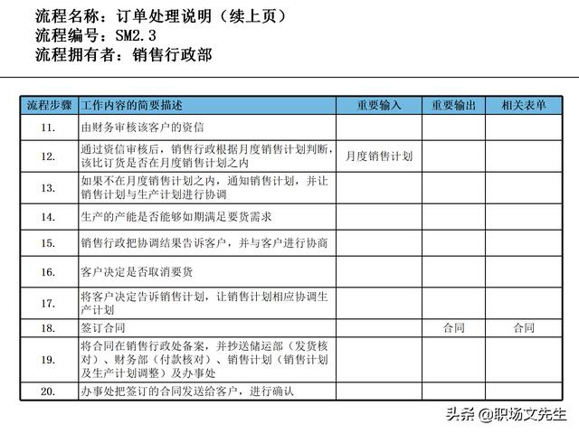 營銷目標(biāo)和預(yù)算編制的調(diào)整，100頁流程系列營銷計(jì)劃與管理流程（制定營銷計(jì)劃時(shí)如何制定預(yù)算）