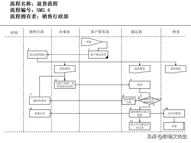 營銷目標(biāo)和預(yù)算編制的調(diào)整，100頁流程系列營銷計(jì)劃與管理流程（制定營銷計(jì)劃時(shí)如何制定預(yù)算）