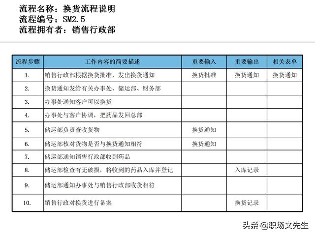 營銷目標(biāo)和預(yù)算編制的調(diào)整，100頁流程系列營銷計(jì)劃與管理流程（制定營銷計(jì)劃時(shí)如何制定預(yù)算）