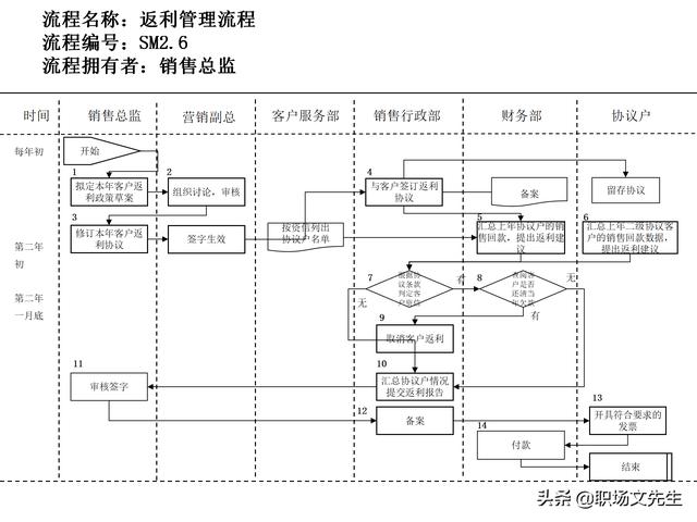 營銷目標(biāo)和預(yù)算編制的調(diào)整，100頁流程系列營銷計(jì)劃與管理流程（制定營銷計(jì)劃時(shí)如何制定預(yù)算）
