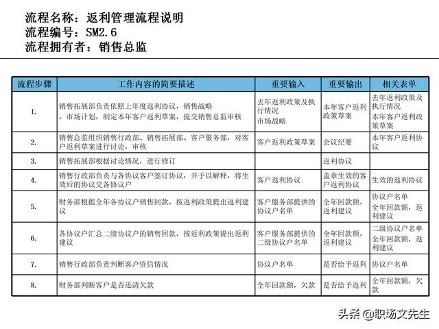 營銷目標(biāo)和預(yù)算編制的調(diào)整，100頁流程系列營銷計(jì)劃與管理流程（制定營銷計(jì)劃時(shí)如何制定預(yù)算）