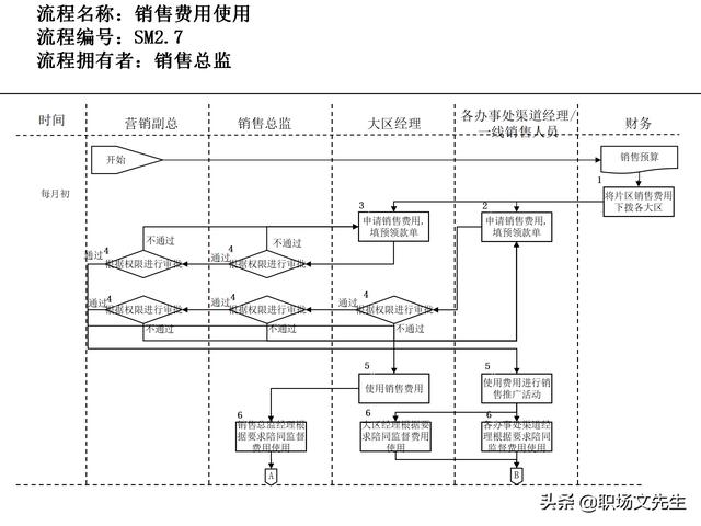 營銷目標(biāo)和預(yù)算編制的調(diào)整，100頁流程系列營銷計(jì)劃與管理流程（制定營銷計(jì)劃時(shí)如何制定預(yù)算）