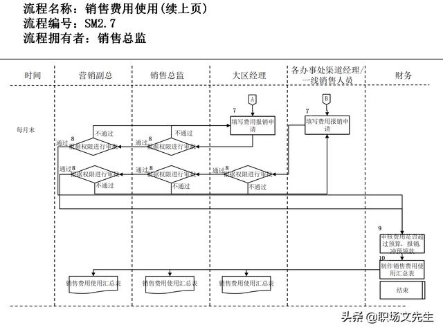 營銷目標(biāo)和預(yù)算編制的調(diào)整，100頁流程系列營銷計(jì)劃與管理流程（制定營銷計(jì)劃時(shí)如何制定預(yù)算）