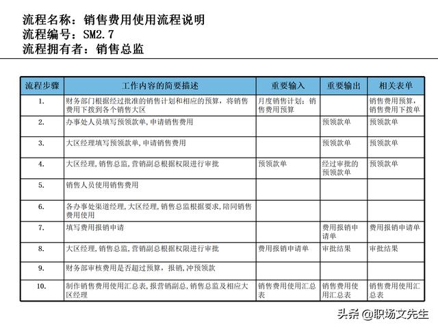 營銷目標(biāo)和預(yù)算編制的調(diào)整，100頁流程系列營銷計(jì)劃與管理流程（制定營銷計(jì)劃時(shí)如何制定預(yù)算）